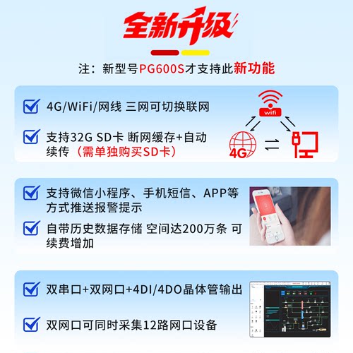 艾莫迅4G云网关PLC远程监控上传下载调试AMX-IOT-PG200S PW100S/G - 图1