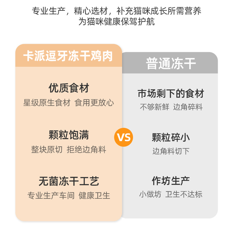 卡派逗牙纯冻干磨牙猫狗零食130g鸡肉粒鸡胸纯肉零食发腮增肥零食 - 图2