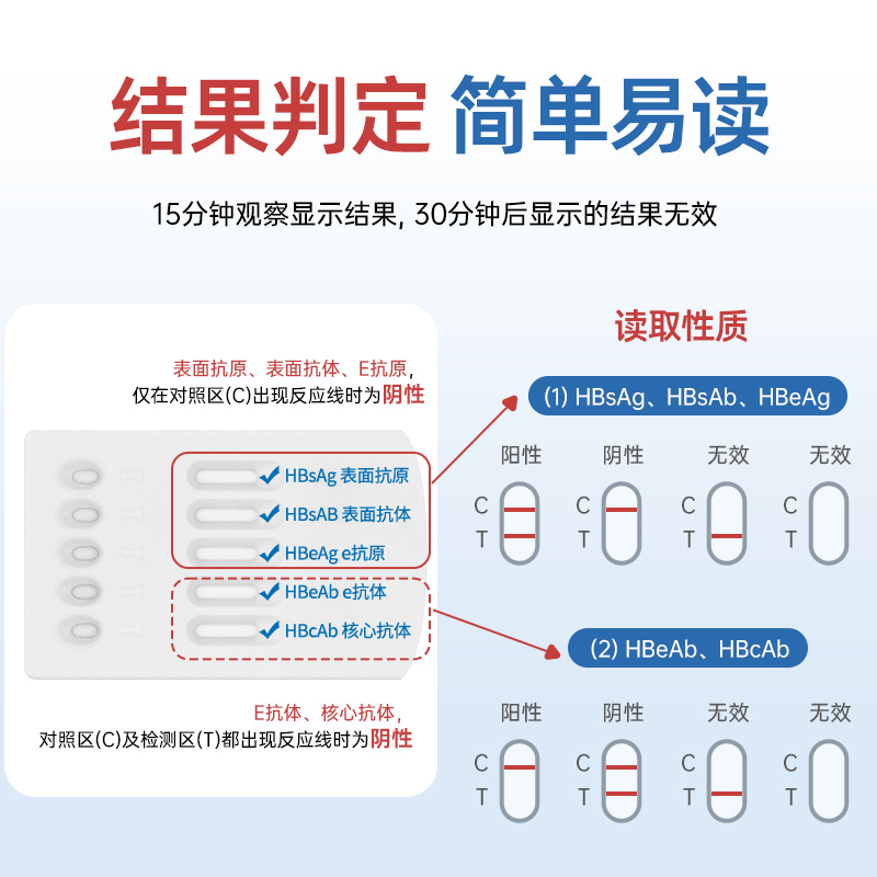 万孚 乙肝五项检测试纸两对半丙肝抗体hiv艾滋病梅毒病毒自检自测 - 图1