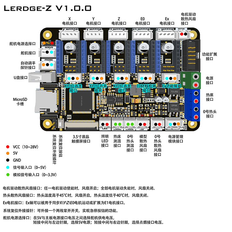 乐积3D打印机主板套件控制板 ARM32位DIY散件工业级高精度主控板 - 图2