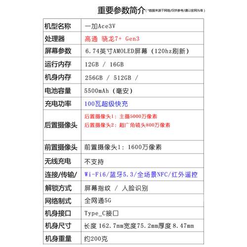 OnePlus/一加 Ace 3V 支持NFC红外遥控 100瓦超级闪充5G智能手机 - 图0