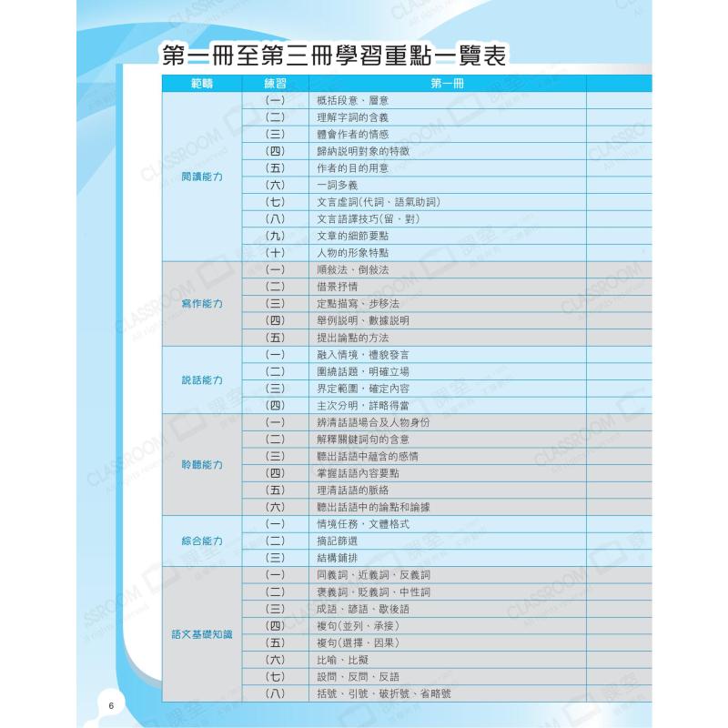 长河初中中文DSE入门攻略 & 知识全攻略 语基+文言+文化 香港中学语文教辅 大音