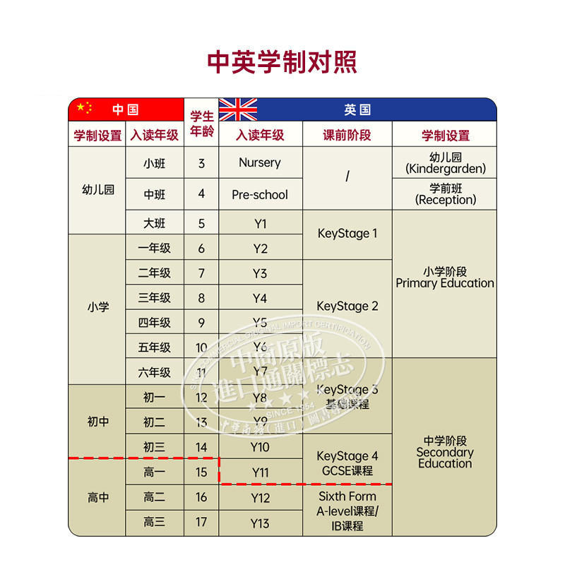 英国CGP原版 KS3 数学 Maths Catch-Up Targeted Workbook 数学高级课程综合学习练习册提升十分钟小测练习多组合 11-14岁 - 图3