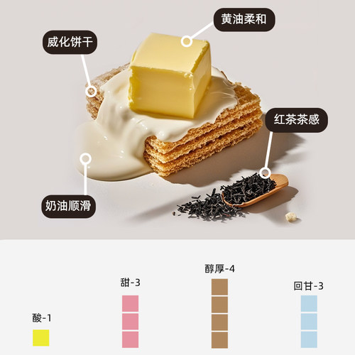 Grain Full小满咖啡山丘黄油拼配新鲜意式浓缩美式黑咖啡拿铁250g - 图0