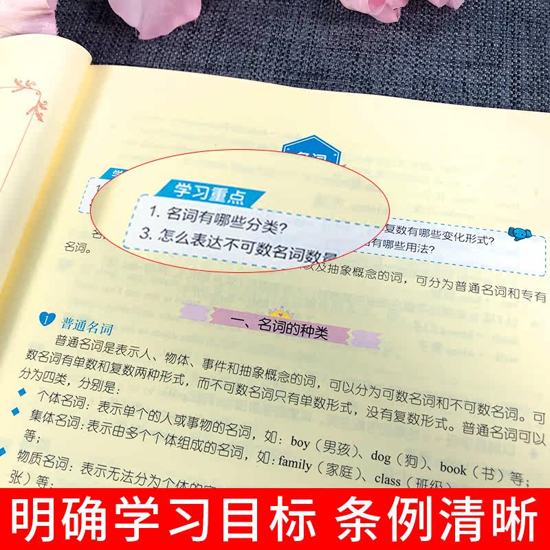 金英语小学英语语法与词汇00题三四五六年级英语语法