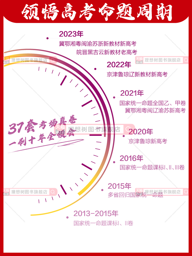 2024高考必刷卷五年十年真题语文数学英语物理化学生物政治历史地理文综理综任选2023新高考真题卷全国卷5年10年历年真题试卷汇编 - 图1