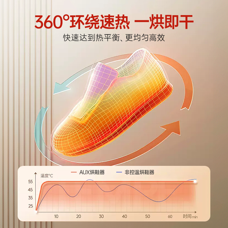 奥克斯烘鞋器家用干鞋神器除臭杀菌鞋子烘干机宿舍烤鞋暖鞋速干机