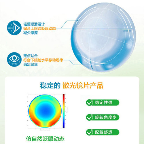 [联系客服]博士伦博乐纯近视散光隐形眼镜日抛定制2片14天内发货 - 图1