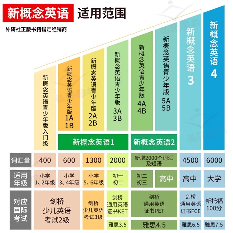 智慧版 朗文外研社点读版新概念英语青少版入门级BStarterB学生用书入门级B教材配套培训机构英语教材青少版教程动画视频音频