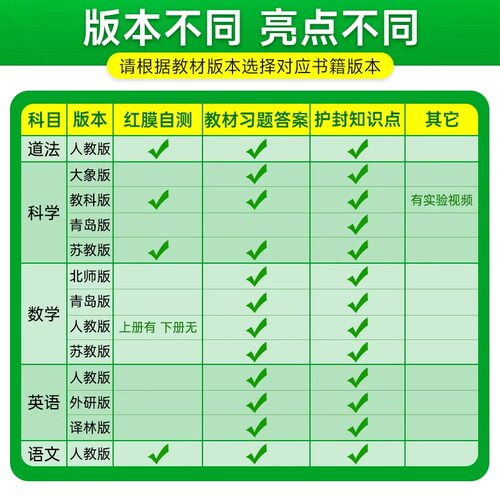 官方正版2025秋小学学霸速记一二三四五六年级上册下册语文数学英语人教版北师大版道德与法治科学同步知识课堂笔记同步知识点练习 - 图1