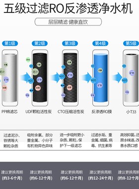 适用康佳净水器KD-BRO-B/A滤芯