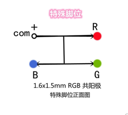 0603RGB1615红绿蓝共阳三色七彩全彩高亮LED灯珠 贴片发光二极管 - 图1