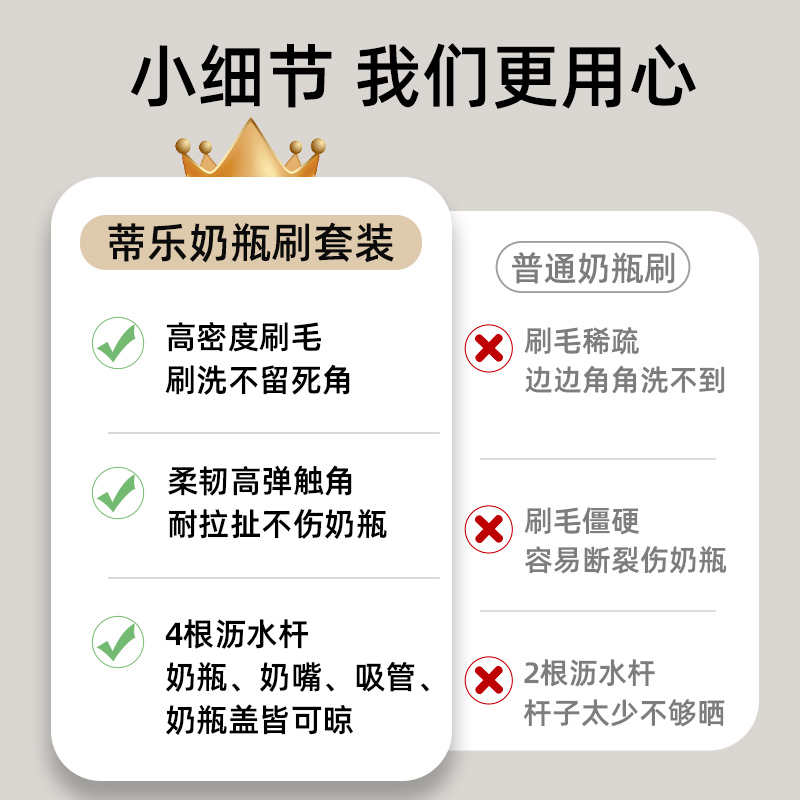 蒂乐婴儿便携式奶瓶刷收纳盒套装宝宝专用三合一清洁清洗刷子涮子 - 图1