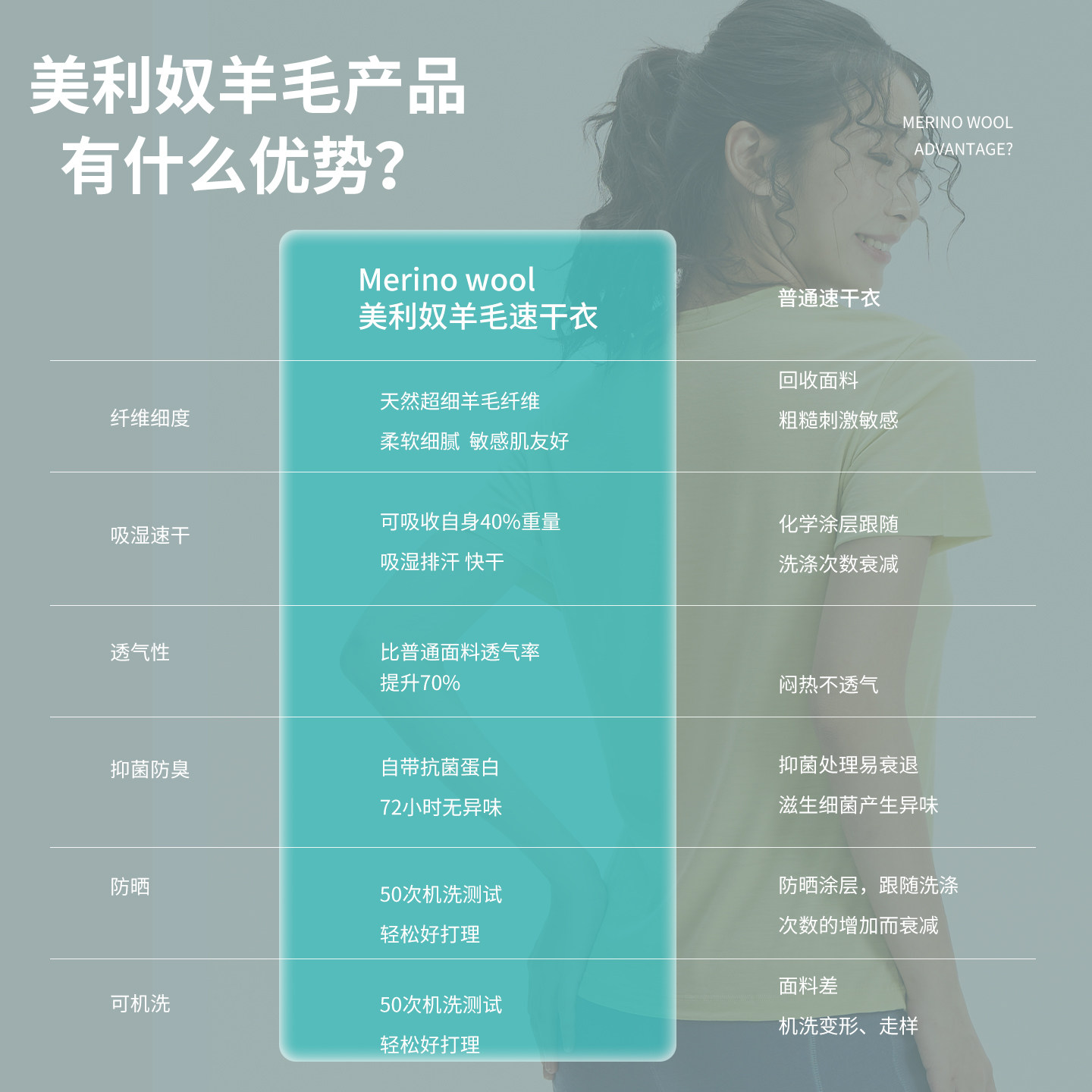 灰壳美利奴羊毛速干衣女户外徒步登山排汗长袖美丽诺跑步运动t恤,淘宝优惠券,粉丝福利购,淘宝优惠卷