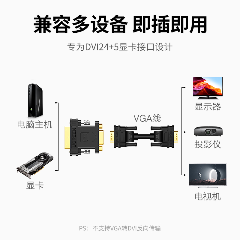 绿联dvi转vga接头vja电脑显卡主机24+5显示器连接线vda接口转换器 - 图1