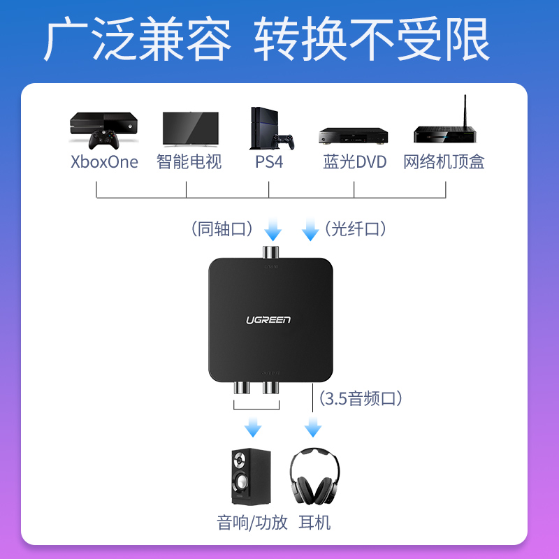 绿联同轴音频转换器光纤转双莲花线Spdif数字模拟信号RCA一分二AUX老式电视机接音响功放输出3.5转接头解码器-图3