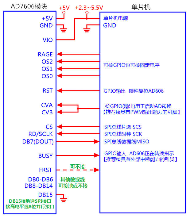 【安富莱】AD7606 数据采集模块 16位ADC 8路同步 采样频率200KHz