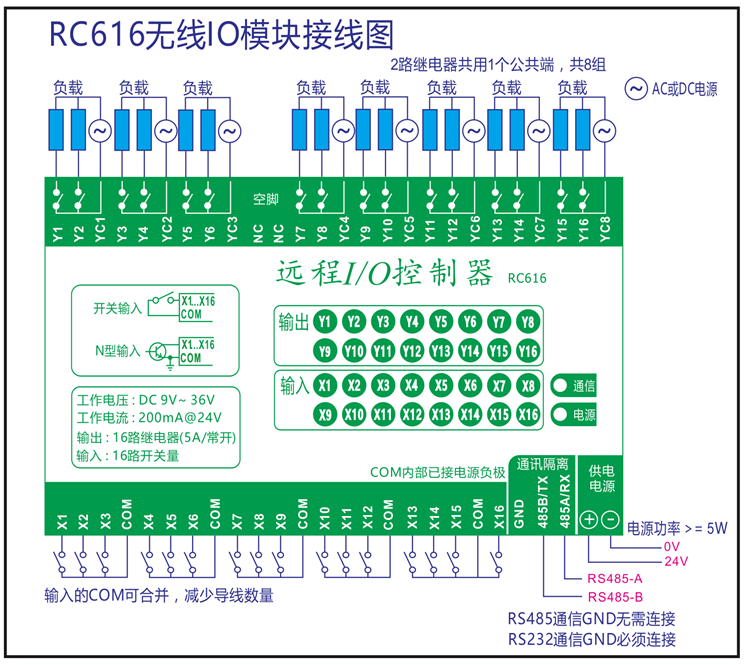 【安富莱RC616】无线IO模块 433M MODBUS 16路DI 16路DO 继电器 - 图1