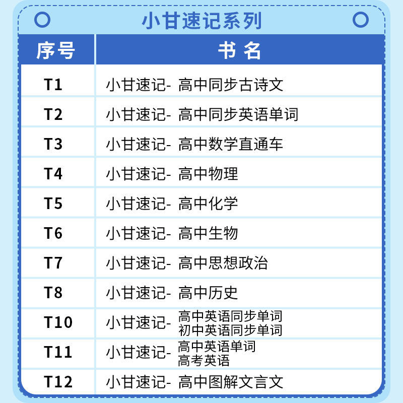 2024版小甘速记随身记高中英语单词语文必背古诗文数学物理化学生物公式定律大全政治历史地理新教材新高考基础知识手册迷你口袋书-图2