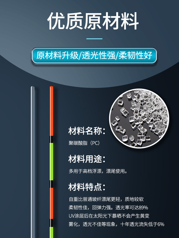 川泽水晶尾鱼漂高灵敏醒目鲫鱼漂野钓抗风浪走水正品纳米浅水浮漂 - 图1