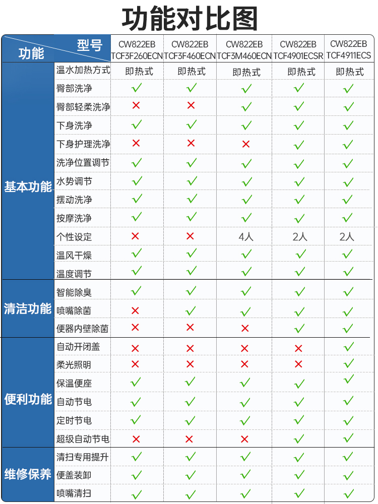 TOTO壁挂马桶CW822EB挂墙悬空暗装隐藏水箱坐便器小户型 (04-C) - 图1