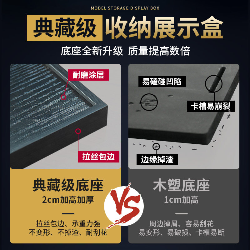 亚克力展示盒适用于乐高42212法拉利FXX K积木模型手办防尘透明盒,淘宝优惠券,粉丝福利购,淘宝优惠卷