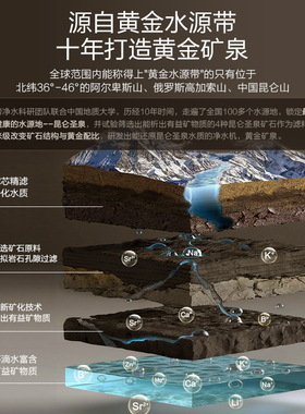 卡萨帝揽光净水器直饮矿泉水大通量家用净饮机Y3U1
