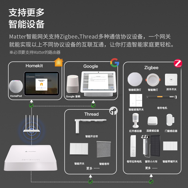 Matter有线网关直连homekit alexa 谷歌zigbee3.0易微联智能家居 - 图0