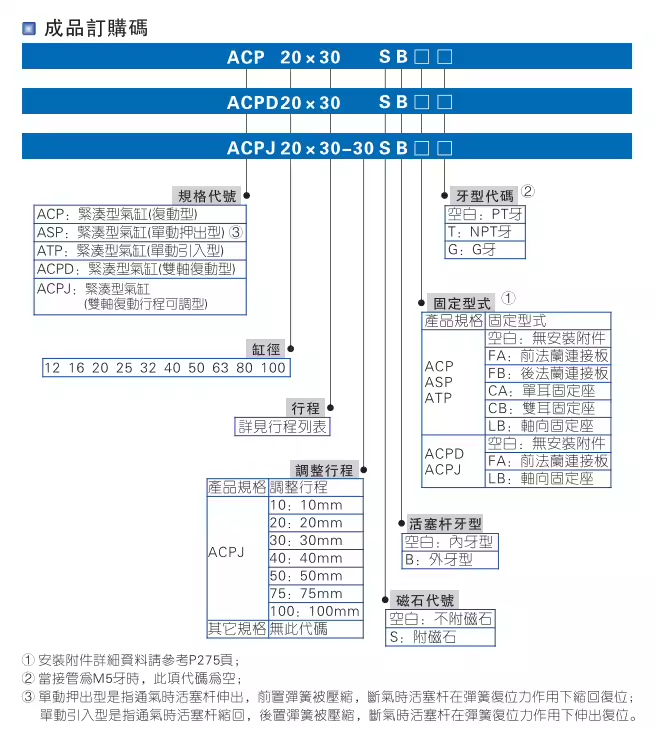 替亚德客ACPJ可调气缸ACEJ12 16 20 25 40 50 63 80 100 32*30-SB - 图1