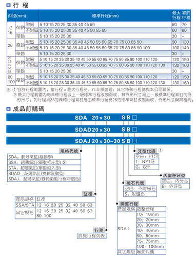 替SDAD亚德客SDAJS可调薄型气缸SDAJ12 16 20 25 40 50 63 32 S-B - 图0