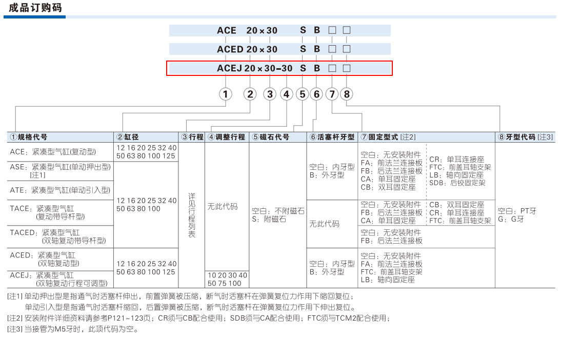 替亚德客ACPJ可调气缸ACEJ12 16 20 25 40 50 63 80 100 32*30-SB - 图0