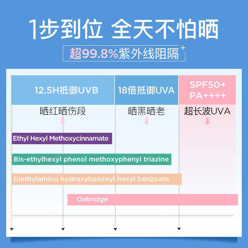 娜丽丝防晒霜男女学生脸面部身体户外防紫外线官旗正品临期特惠i