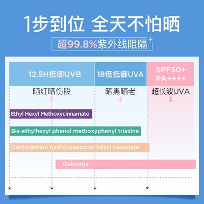 娜丽丝精华防晒霜90g双支装