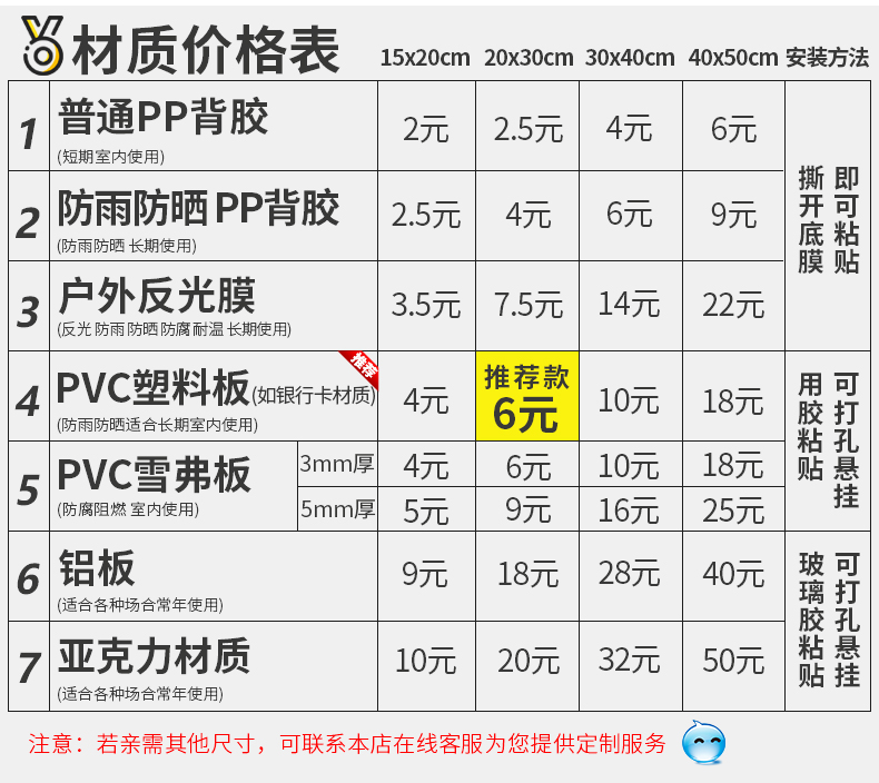 消火栓使用方法消防安全标志牌操作警示报警按钮火灾应急告知灭火器放置点急救药箱公司提醒紧急火情警报工厂-图3