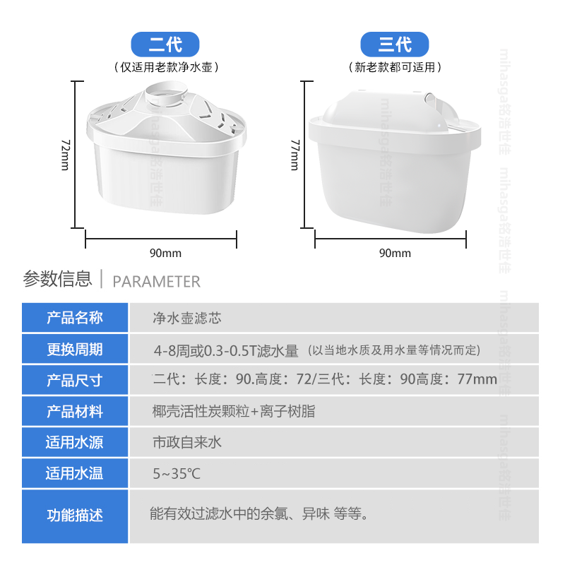 铭浩世佳正品原装净水壶滤芯家用水壶德国技术三代滤芯B02A04通用-图1