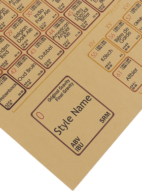 1PC Beer Style Periodic Table Collection Poster Cafe Bars