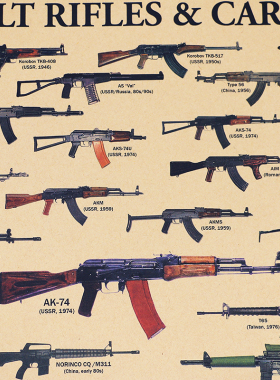 World Famous Gun Posters Military Style Vintage Poster