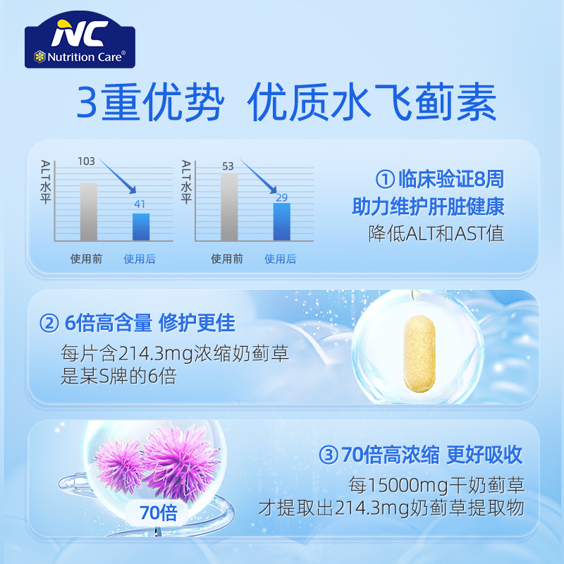 澳洲NC奶蓟草护肝片60粒喝酒应酬加班熬夜高含量高效保护肝健康 - 图2