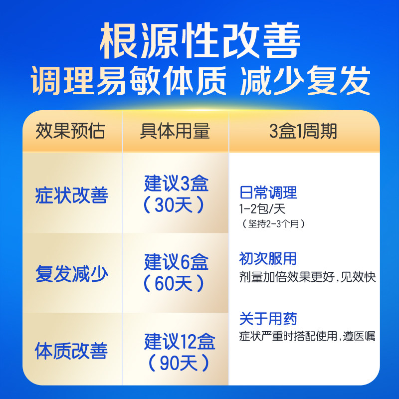 NC舒鼻400亿益生菌过敏儿童调理体质宝宝婴幼免疫力鼻子换季过敏,淘宝优惠券,粉丝福利购,淘宝优惠卷