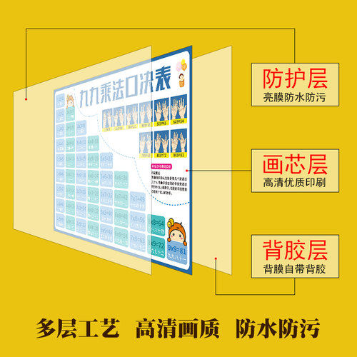 汉语拼音字母表墙贴儿童早教一年级26个声母韵母整体认读音节挂图 - 图2
