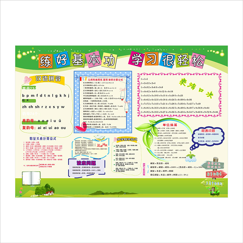 小学生数学公式大全墙贴常用单位换算表教室布置装饰班级文化贴纸-图2