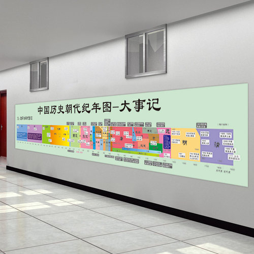中国历史朝代墙贴大事年表顺序表朝代时间演进图简介高中历史挂图 - 图2