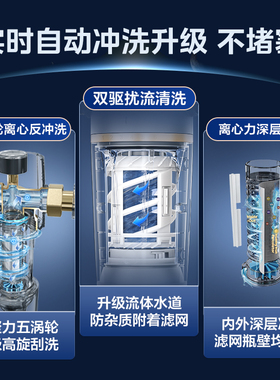 美的15T前置过滤器抗冻-70℃防爆