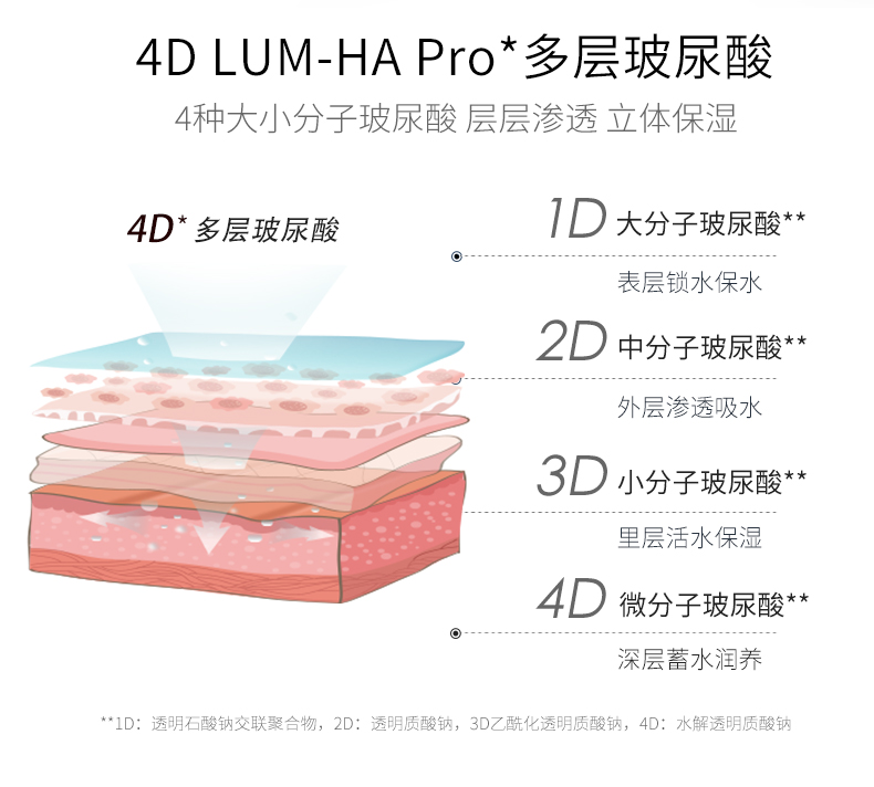 韩束红胶囊面膜补水保湿玻尿酸美白淡斑去黄气暗沉官方正品旗舰店