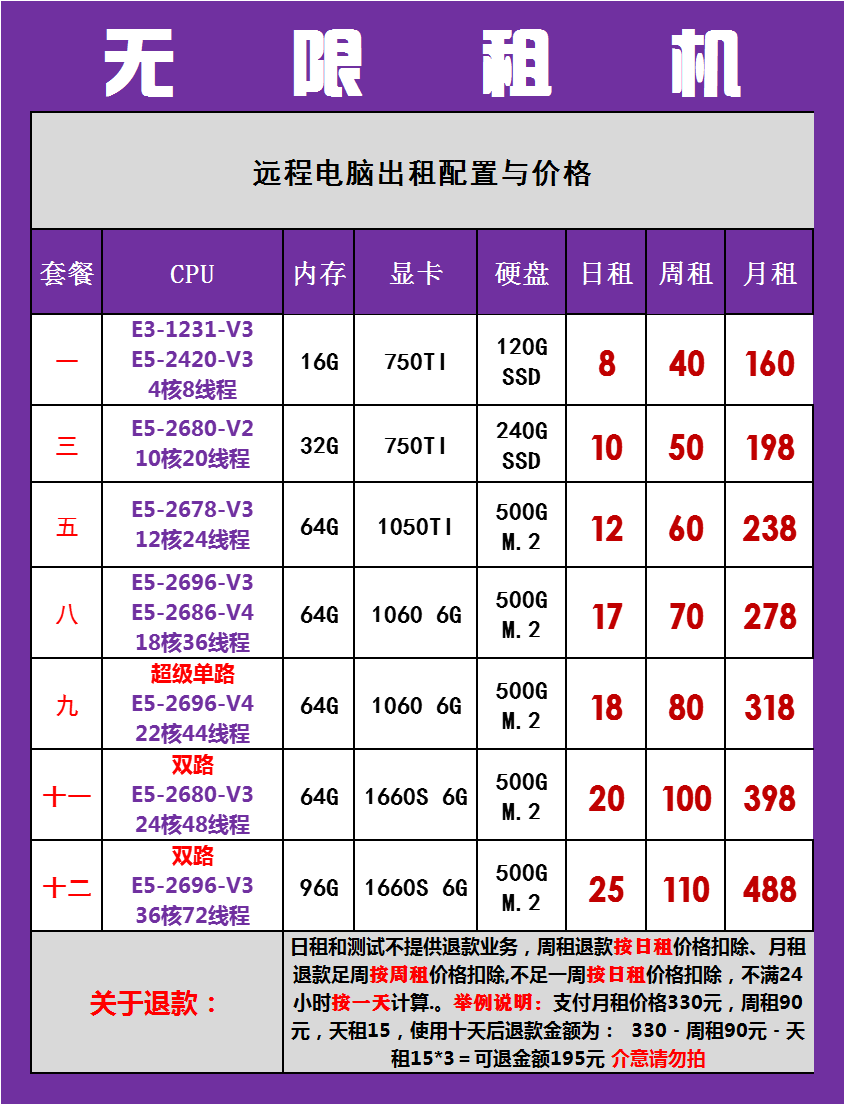 远程电脑出租E3E5单双路物理机租赁模拟器多开云渲染服务器租用-图1