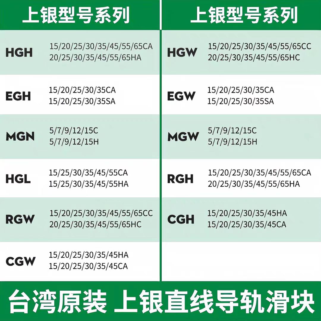 HIWIN台湾进口上银微型直线导轨滑块MGW MGN7C 9C 12C 15C 9H 12H - 图2