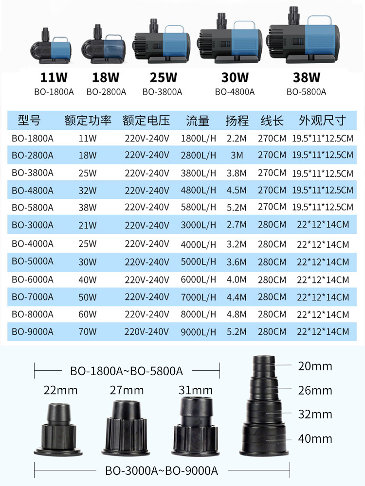 松宝鱼缸变频潜水泵鱼池小型静音迷你循环器养鱼大功率抽水过滤泵