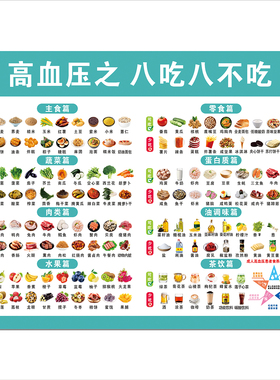 糖尿病高血压饮食宣传墙贴