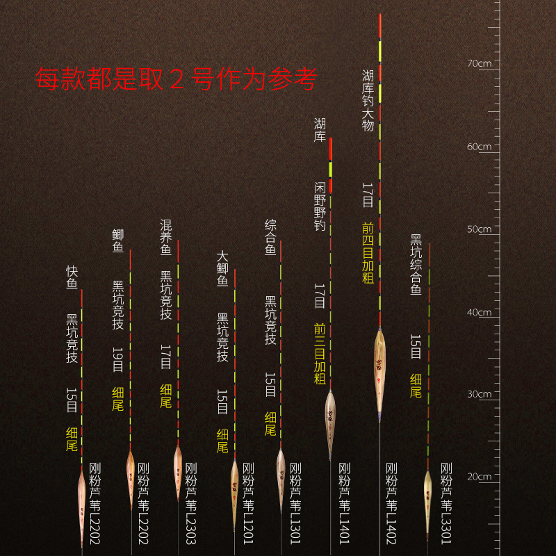 武汉天元刚粉芦苇系列浮漂高灵敏加粗醒目漂尾大物漂鲫鱼漂-图2