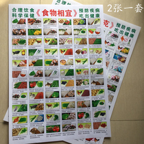 Phase Iphak Wallchart Food Health Preservation Recipes WALL CHART PHASE SHENG SYUK GERIATRIC DIET GASTROINTESTINAL DIABETES HYPERTENSION